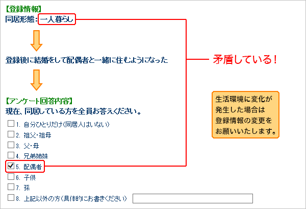 登録情報と回答内容が異なっている例