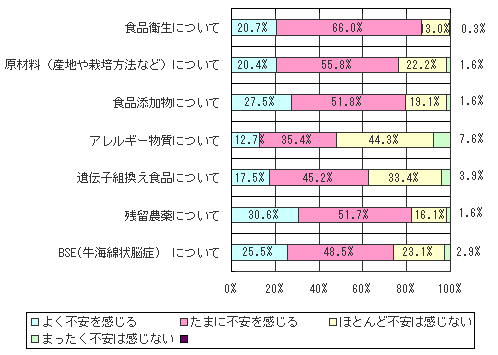 pTDȂ͐Hiw鎞AOH鎞AL̂ꂼɂĕs邱Ƃ͂܂B